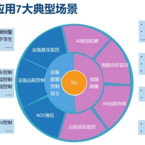 工业互联网驶入快车道 腾讯、京东等大厂纷纷入局 这些方向来了 ...