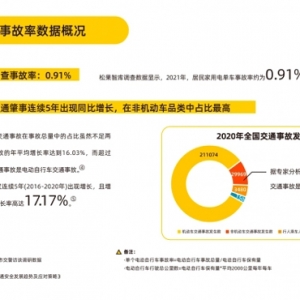 全国首个《电动自行车防预性驾驶报告》发布