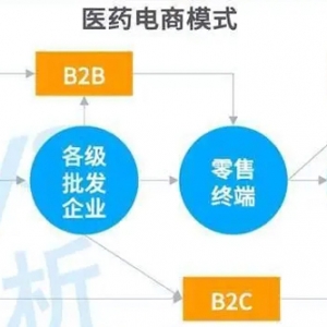 阿里健康股价暴涨80%，互联网医疗迎来重大转机