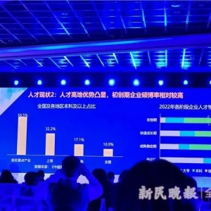 智能造产业人才紧缺程度加重 2022浦东新区重点产业人才紧缺指数发布 ...