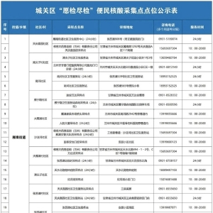 兰州市城关区“愿检尽检”便民核酸采集点公示