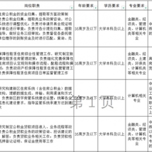 雄安新区面向全国选聘14人、引进50名应届毕业生