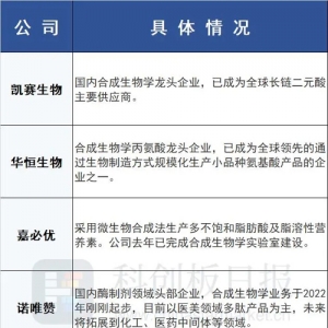 合成生物明星公司主动终止IPO 弘晖基金、淡马锡是股东