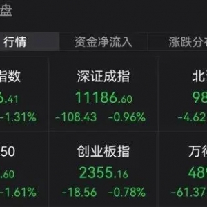 懵了！近4200只股下跌，这板块突然爆发，最猛飙涨60%！广州：预计1月上旬达到高峰！上 ...