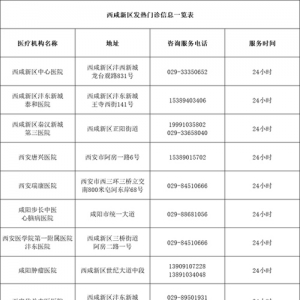 西咸新区公布30个发热门诊（诊室）