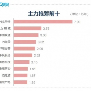 收盘丨沪指跌0.28% 教育、传媒板块全天强势