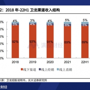 卫龙上市后连跌数日，辣条在资本市场为何“不好卖”