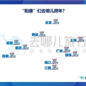 “阳康”们去哪儿跨年？十大元旦跨省游目的地出炉