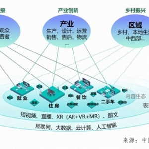 中国信通院发布《数字社区研究报告》：普惠数字社区为数字经济发展带来新动能 ...