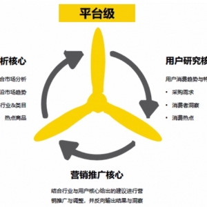 敦煌网集团与香港大学经管学院、神策数据联合发布《跨境出海数字化营销白皮书》 ...