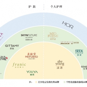 环亚科技递交招股书，胡兴国卖化妆品年入21亿，2021年增收不增利 ... ...