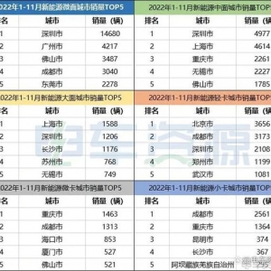 前11月累计销售的18万辆新能源物流车，都卖哪里去了？