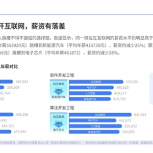 狂挖互联网人才，新能源赛道成大厂人新栖息地