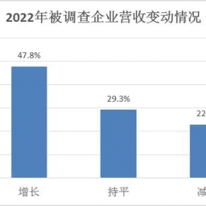 《2023中国快消品产业年度报告》发布：拥抱市场复苏，提升数智化转型 ... ...