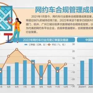 整改结束 滴滴恢复新用户注册