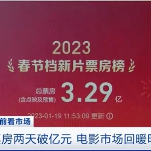 春节档预售票房两天破亿元！电影市场回暖明显，平均票价近7年首次下降 ...