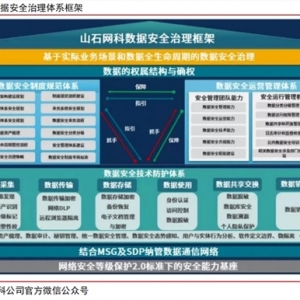 数字经济基石！数据安全产业规模未来超1500亿，产业链上市公司一览 ...