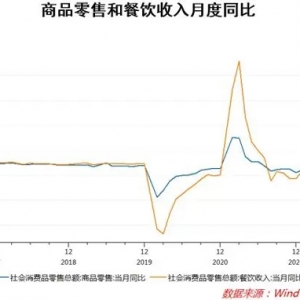 新冠疫情引发“金融后遗症”？