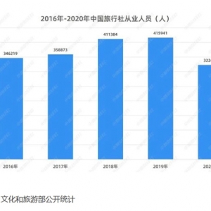 坚守三年，旅游行业实现回暖，摆地摊卖茶叶的“旅游人”终于要回归了 ...