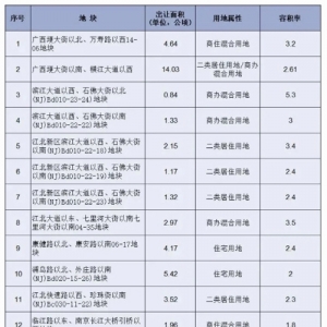 南京多个区域供地计划出炉 江北新区、浦口等地新推宅地亮相 ...