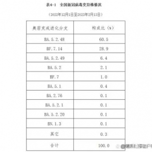 重点关注的变异株是否会大面积流行？曾光：取决于人群的易感性 ...