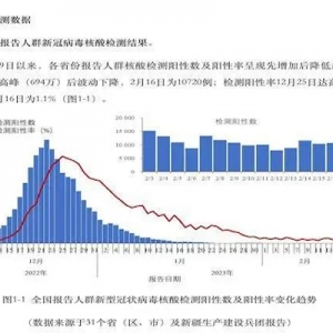 杭州某小学多例阳性：全国报告核酸阳性数仍过万，专家称短期不会有大规模疫情 ...