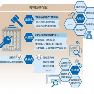 调查｜能捡大漏？隐患重重？揭开“法拍房”的神秘面纱