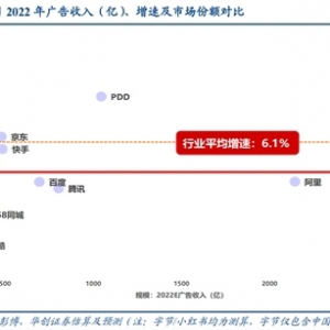 2022年互联网广告增速新低后 平台试图挖掘增量空间