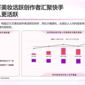 《2023快手美妆日化数据报告》出炉 美妆日化生意增量看这里！ ...