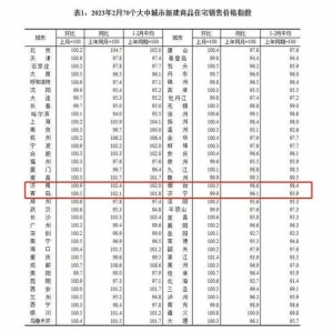 国家统计局：2月份商品住宅销售价格环比总体上涨