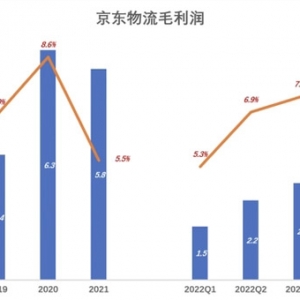 刘强东终于妥协，京东全面开放物流接口