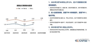 同程发布22年财报，需求回暖+产业数字化会给旅业带来什么？ ...