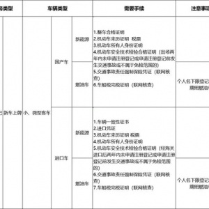 雄安新区4月24日起向社会公开受理新车冀X车牌注册登记业务