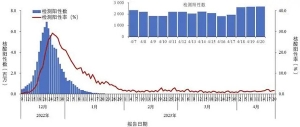 新监测到12种重点关注变异株，二次感染会大范围发生吗？