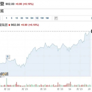 LVMH市值一度超5000亿美元，今年以来涨幅超30%！LV老板身家近2110亿美元，登顶世界首 ...