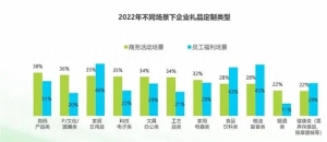 艾瑞咨询：企业礼品定制市场规模扩张 2023年预计将达2205亿