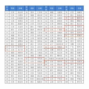 国家级百强榜发布！新区入选！