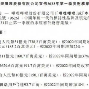 B站一季度净亏损超6亿元 CEO陈?；赜Α癠P主停更潮”相关报道