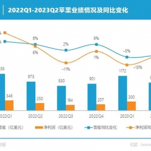 苹果直播，不为带货