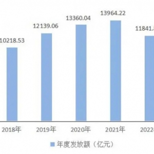 2022年住房公积金个人房贷金额减少15%，多地放宽公积金贷款政策能否惠及更广人群？