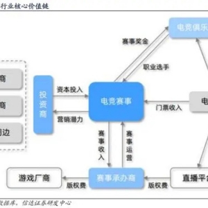 AIGC+杭州亚运会双重催化！电竞龙头年内股价翻倍，产业链受益上市公司梳理