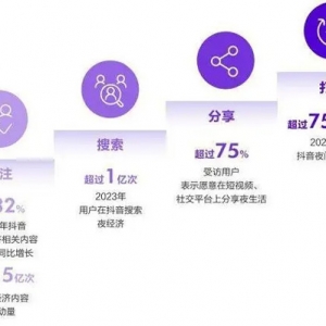 2023年中国城市夜间经济发展报告发布：夜经济繁荣度TOP100城市江苏占九席！