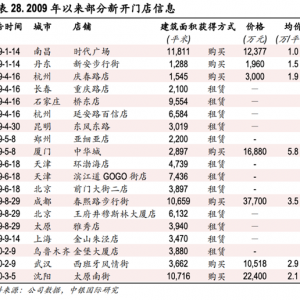 创始人周成建再“出山”，直播电商帮得了美邦服饰吗？