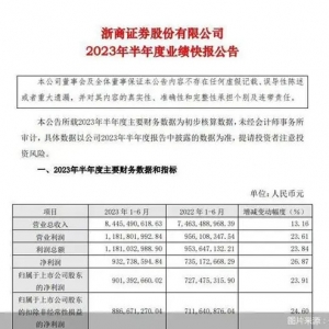 浙商证券半年度业绩快报：归母净利润9.01亿元、同比增23.91%