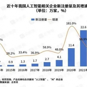 中国AI创新之城20强出炉 杭州跻身全国科技“精锐”TOP4