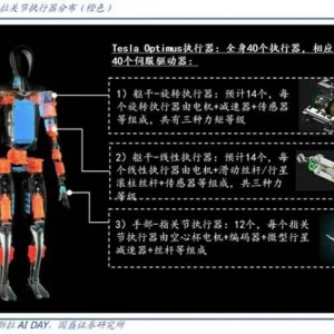 马斯克直言特斯拉机器人执行器紧缺！受益上市公司梳理