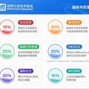 2023软科世界大学学术排名发布，清华大学全球第22，上海两高校稳居全球百强