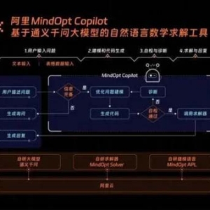 60个工人40台机器怎样产生最大利润？这道数学题被阿里一个大模型求解工具解答了