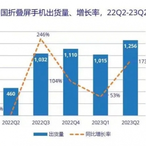 小米上半年净利暴涨8倍，雷军做对了什么