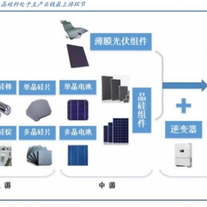 光伏设备行业半年报“交卷”：产业利润由上游向中下游转移